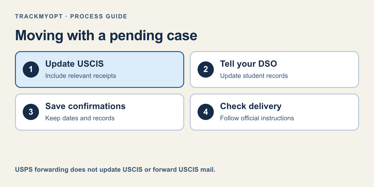 Moving checklist: update USCIS, tell the DSO, save confirmations, and check delivery.