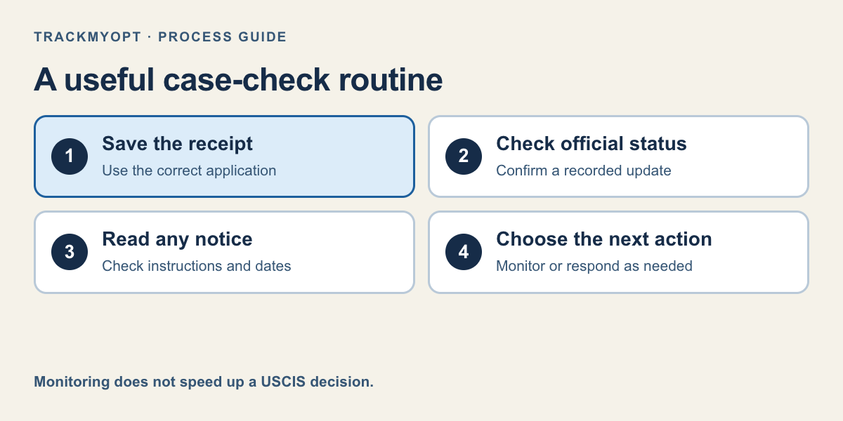 Four steps: save the receipt, check official status, read any notice, and choose the next action.