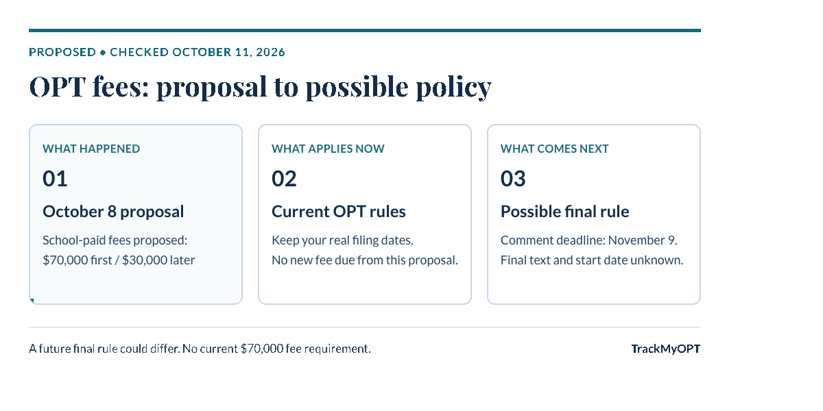 Three-stage OPT fee flow: October 8 proposal, current rules today, and possible future final rule
