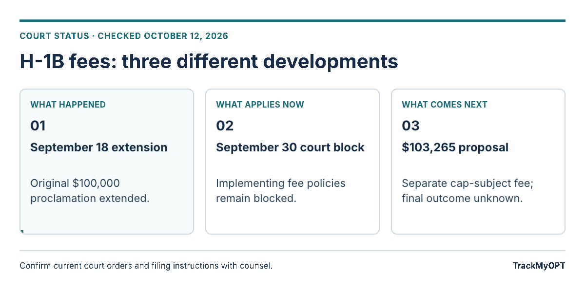 Extended proclamation → court-blocked implementation → separate fee proposal.