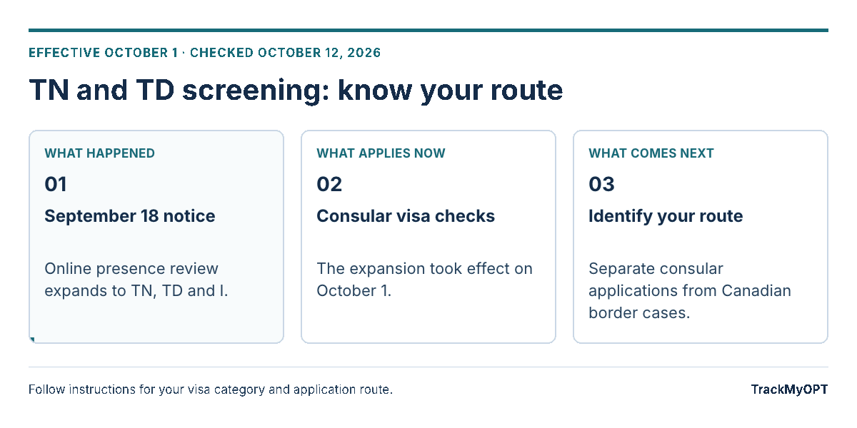 Announcement → expanded review → route-specific preparation.